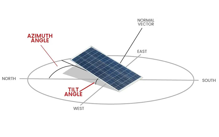The Perfect Locations For Solar Installation