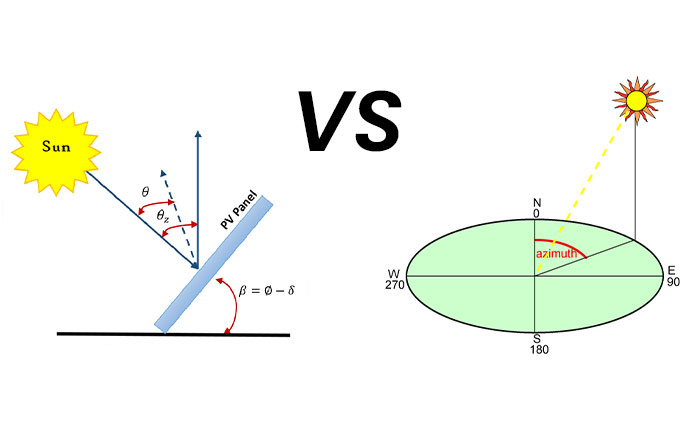 Tilt Angle vs Azimuth Angle