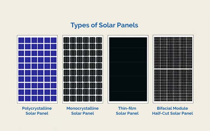 Types of Solar Panels